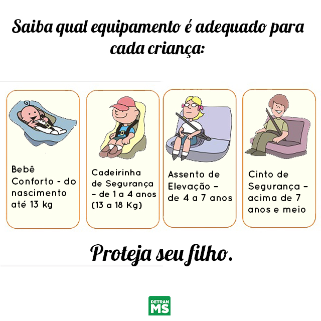 Cadeirinha para automóvel: saiba como usá-la de maneira correta