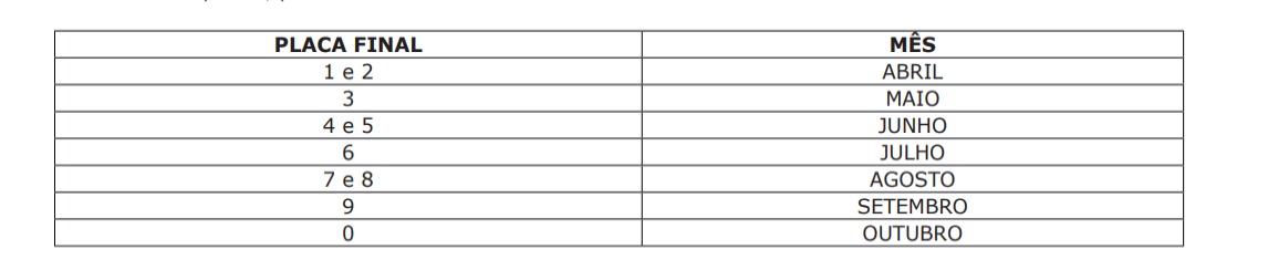 Detran publica calendário de licenciamento anual