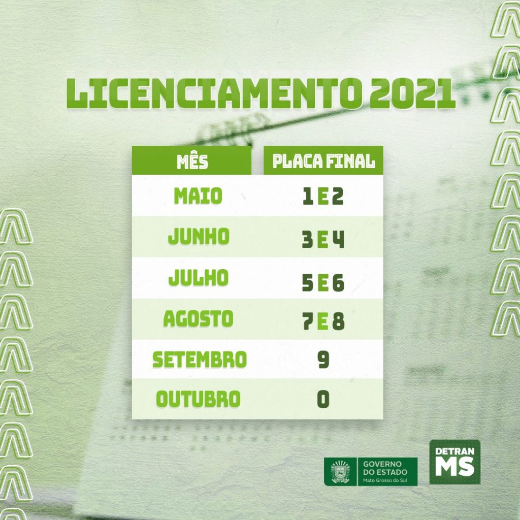 Calendário de Licenciamento – Detran MS