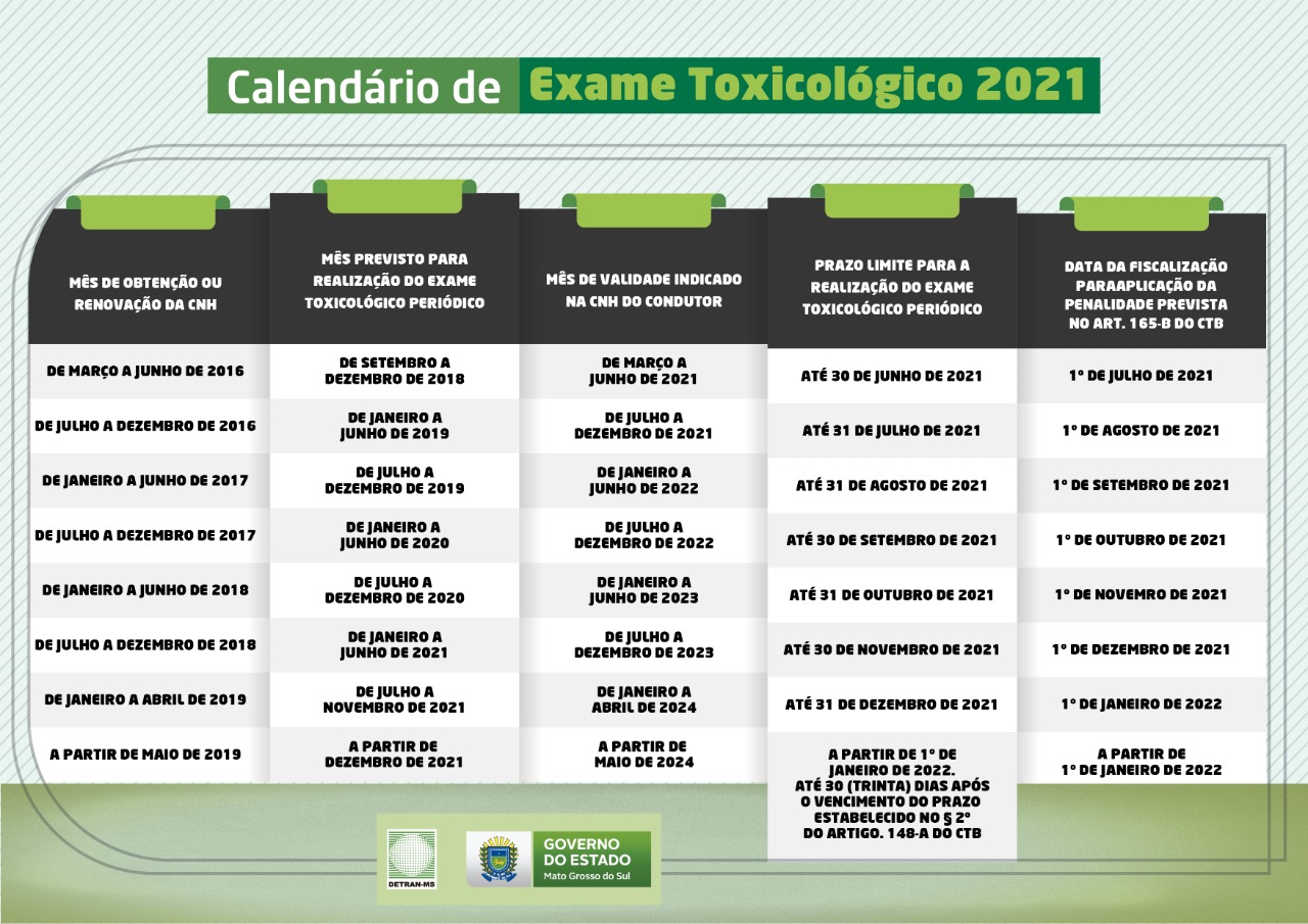 Contran prorroga prazos para realização de Exame Toxicológico